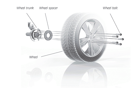 Pro Spacers Smart City-Coupe 07.98-01.04 3x112 5mm Eibach 